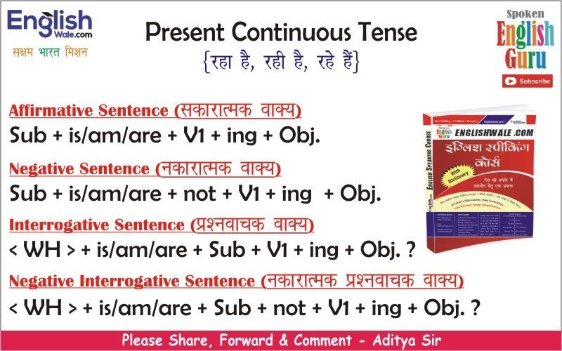 Present Continuous Tense in hindi: Rules & Examples - The English Fever